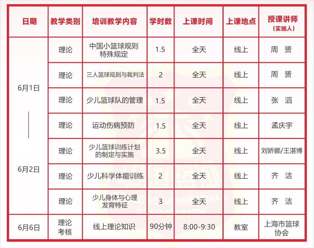 业余爱好者如何系统地学习篮球技能_1