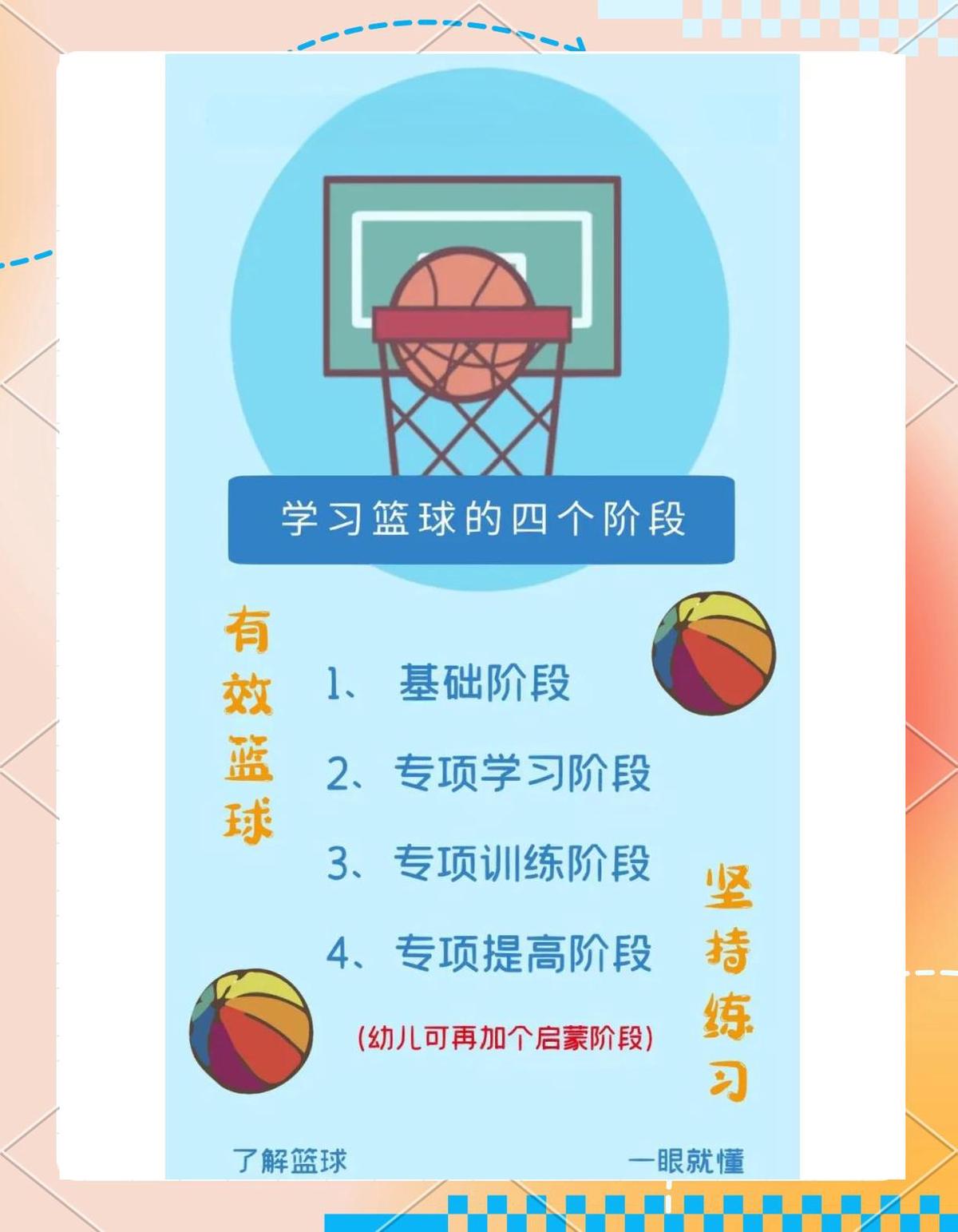 使用在线课程克服篮球技能发展的障碍