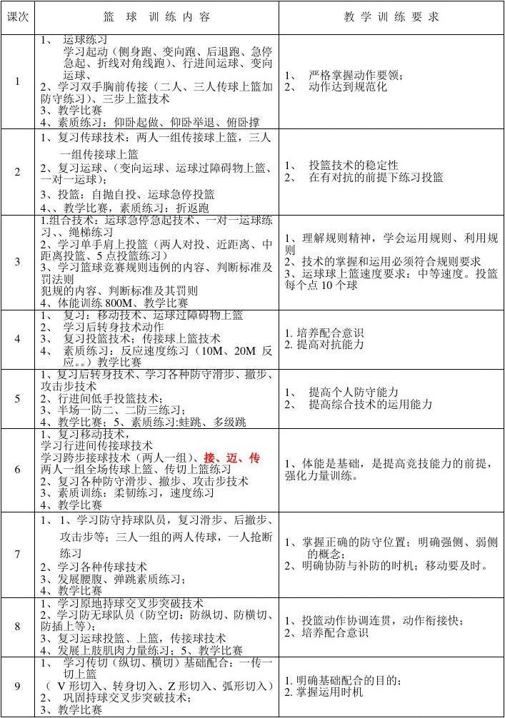 篮球美式训练计划方案