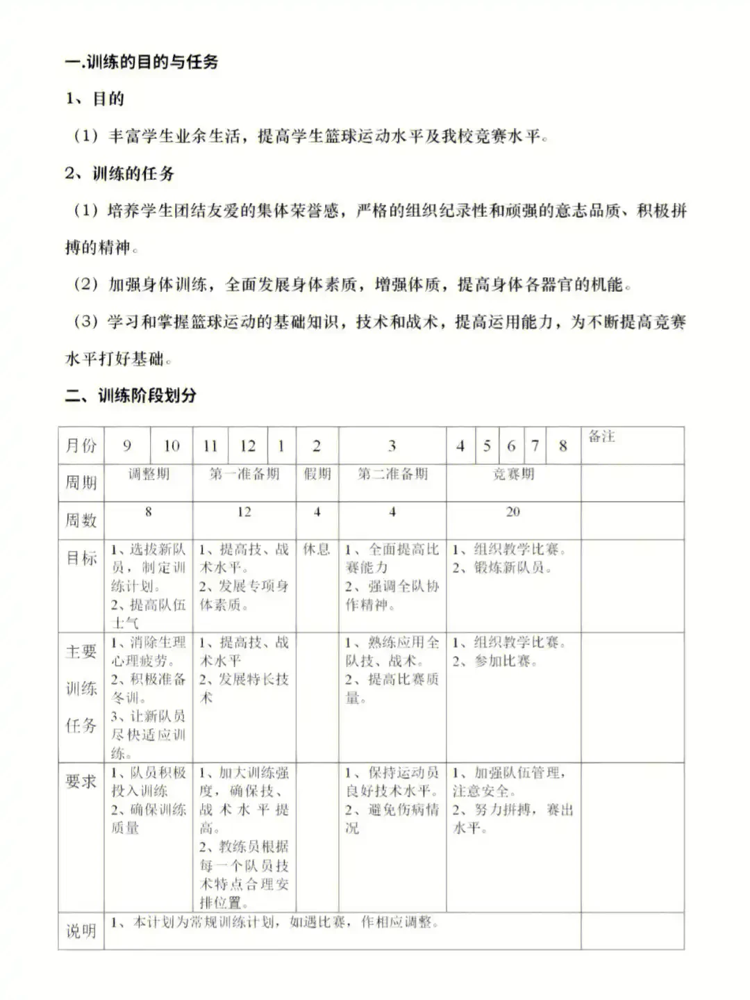 哪里可以找到适合初学者的篮球训练计划