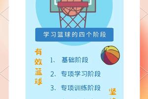  如何使用在线课程克服篮球技能发展的障碍