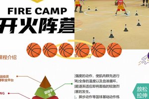  为什么篮球专项训练对球员发展如此重要：深度解析与最佳策略