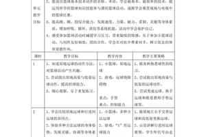 篮球基础训练动作儿童教案